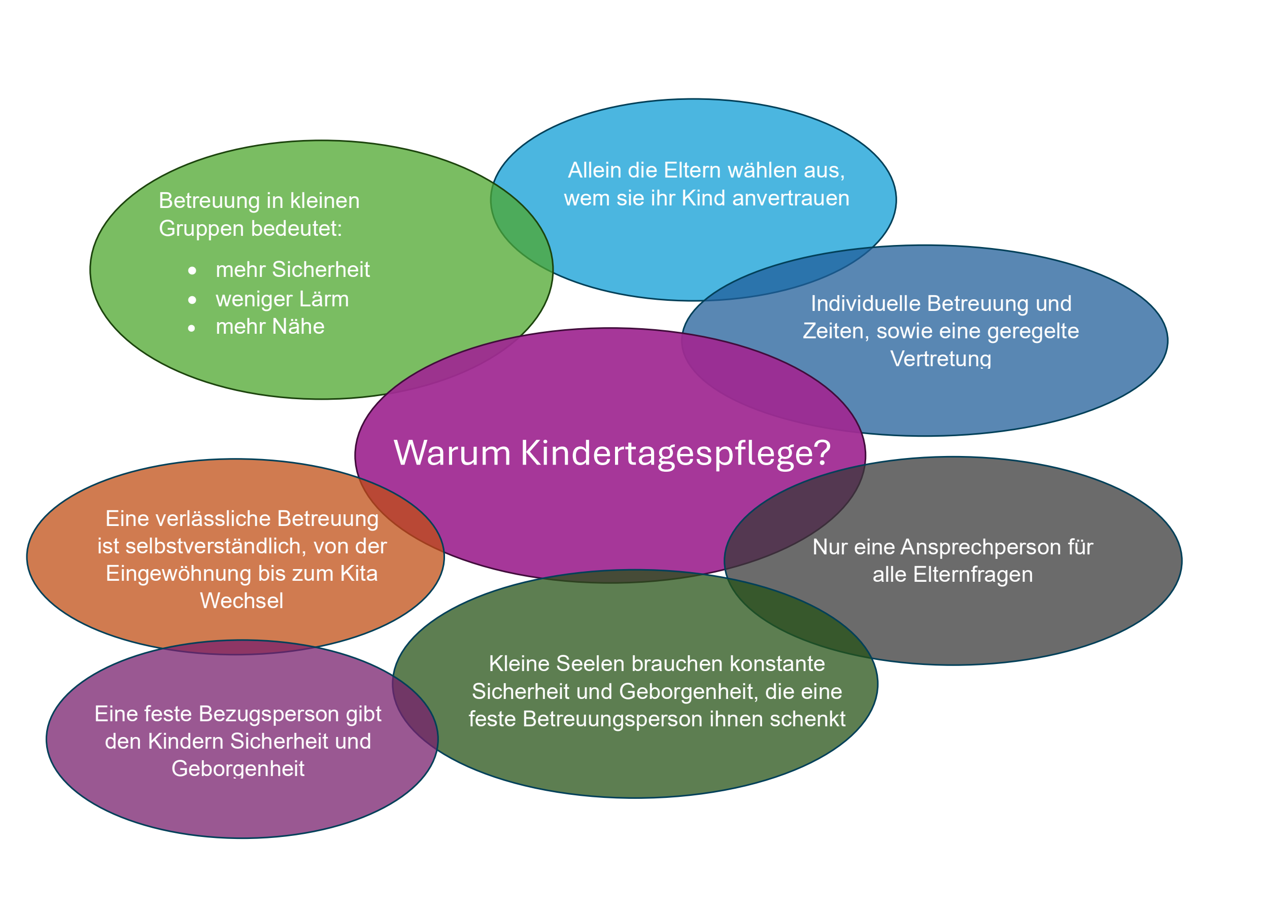 Warum Kindertagespflege